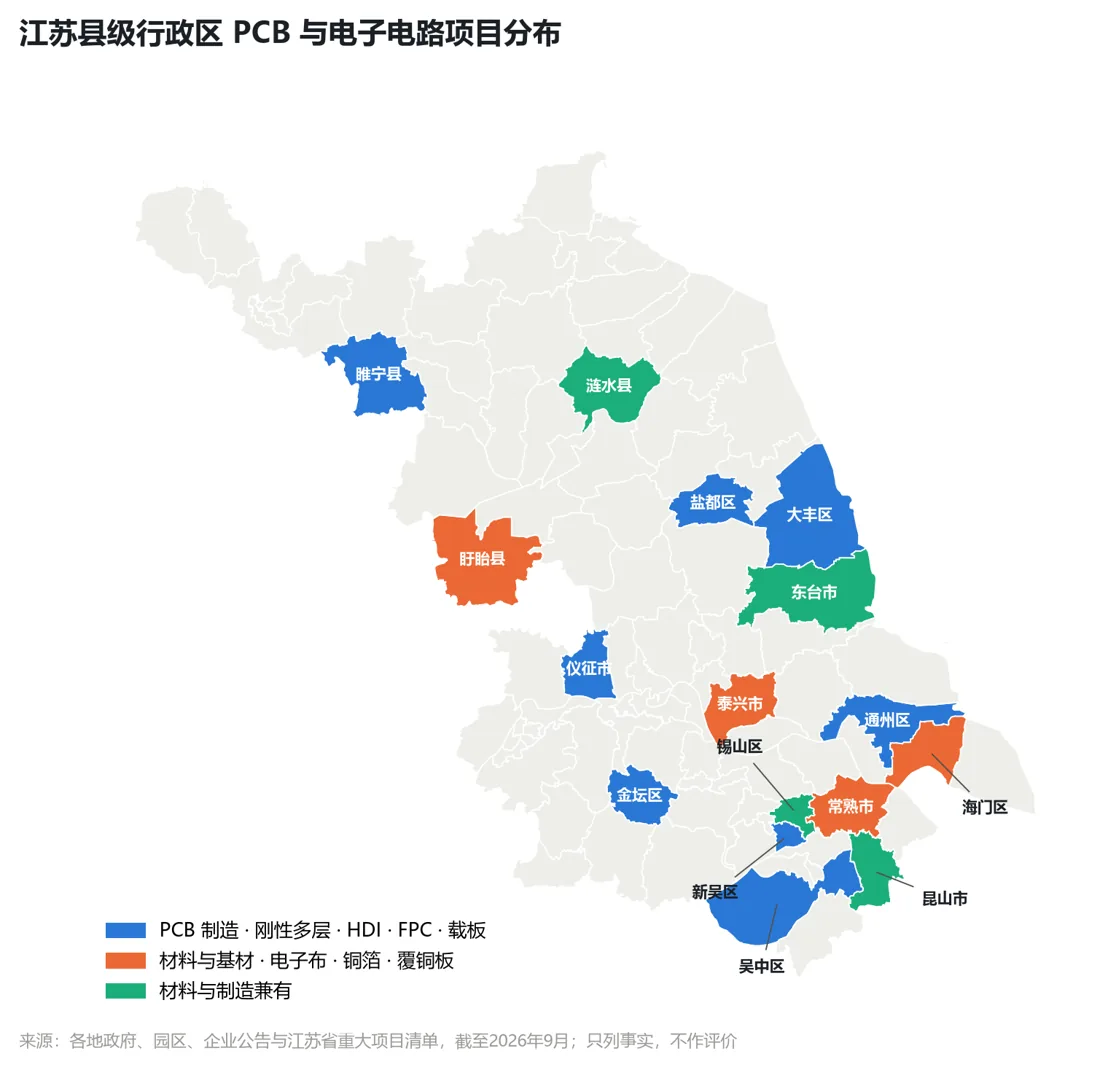 江苏 PCB 与电子电路产业区县分布(自动生成)
